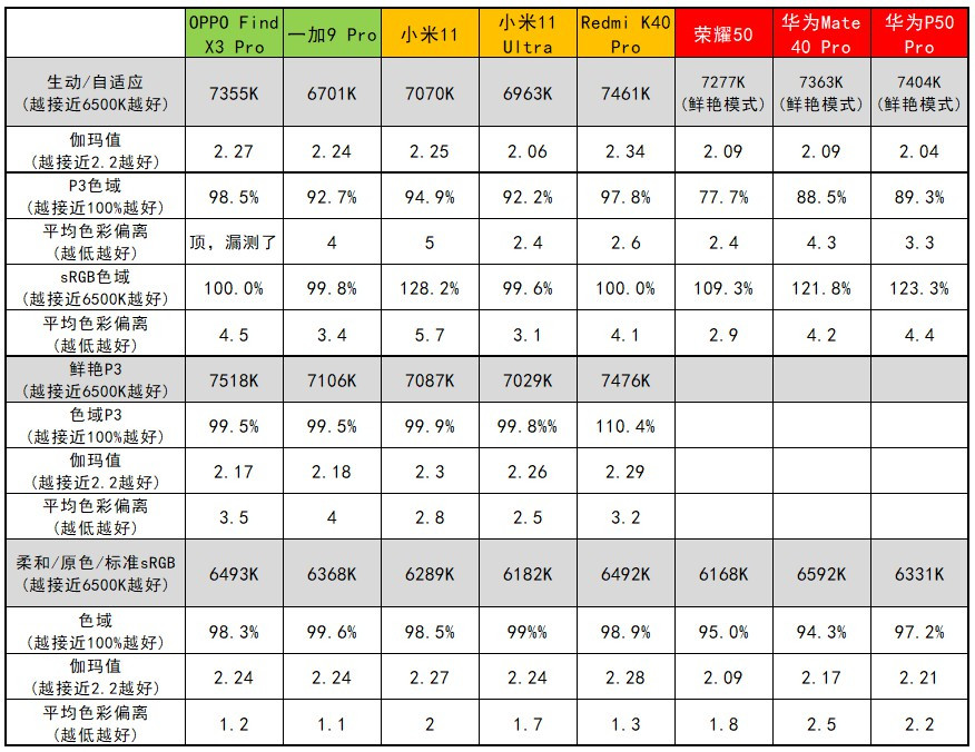 深度测评华为p50pro典藏版,华为p50pro典藏款和p50pro对比
