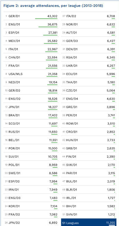 中超世界第六,中超世界第六大联赛