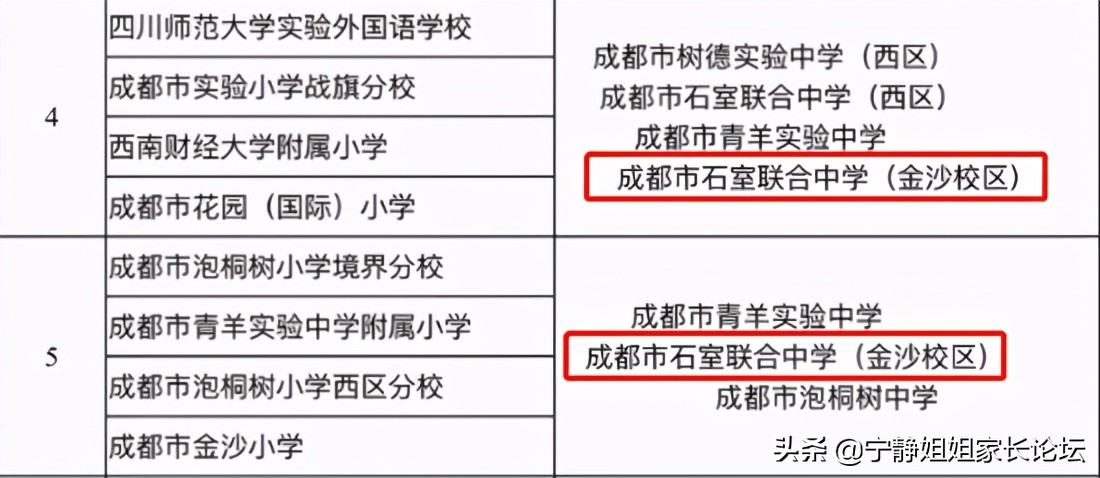 成都公办初中排名前十名,成都市各个区初中学校排名