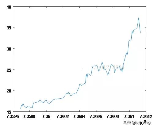 数学建模软件matlab下载,matlab汽车调度数学建模