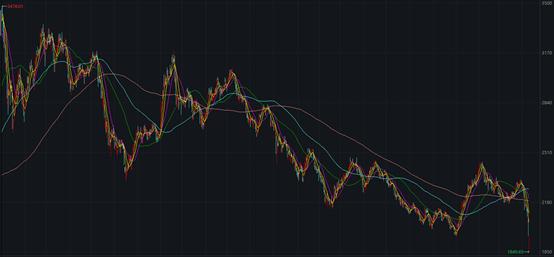 上证指数历史记录,牛熊更替周期