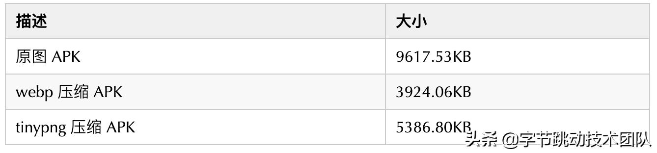 抖音优化分析教程,抖音优化合集
