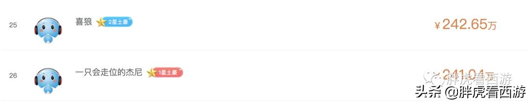 梦幻西游十大土豪队伍,梦幻西游cc排名