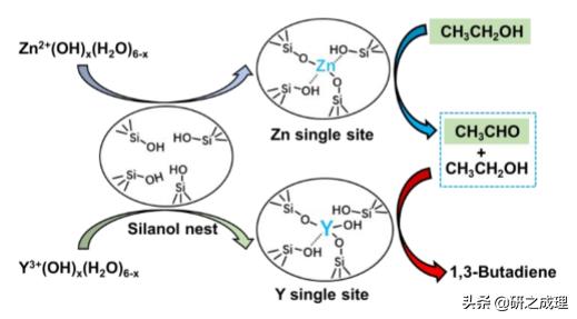 催化周报：Nat.Catal.、Nat.Mater.、Nat.Energy、JACS大合集