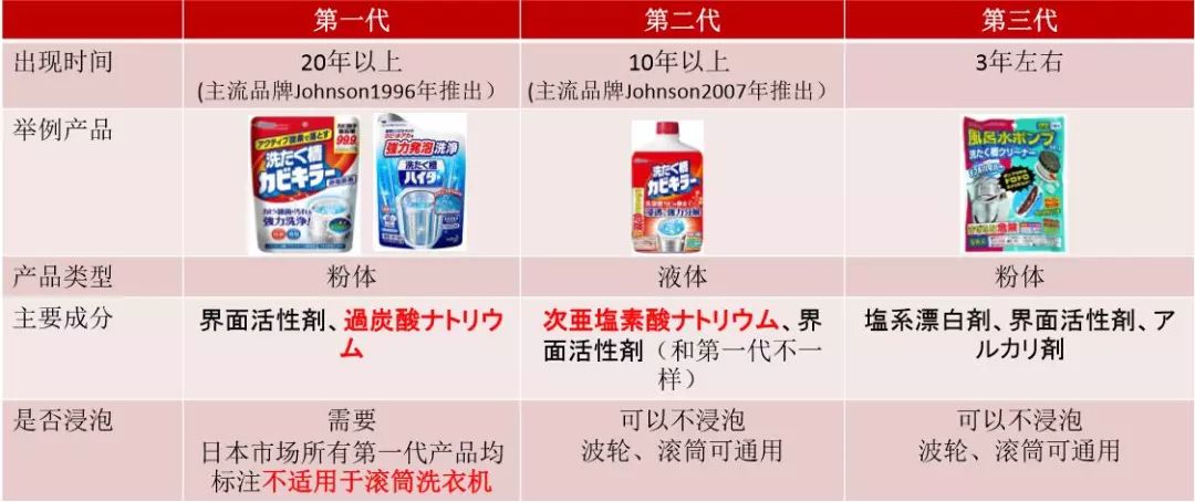 洗衣机不清洗比马桶还脏懒人神器,洗衣机这样清洗比马桶还要脏