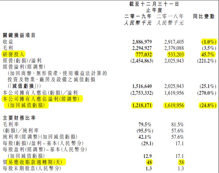 四环医药浴火重生