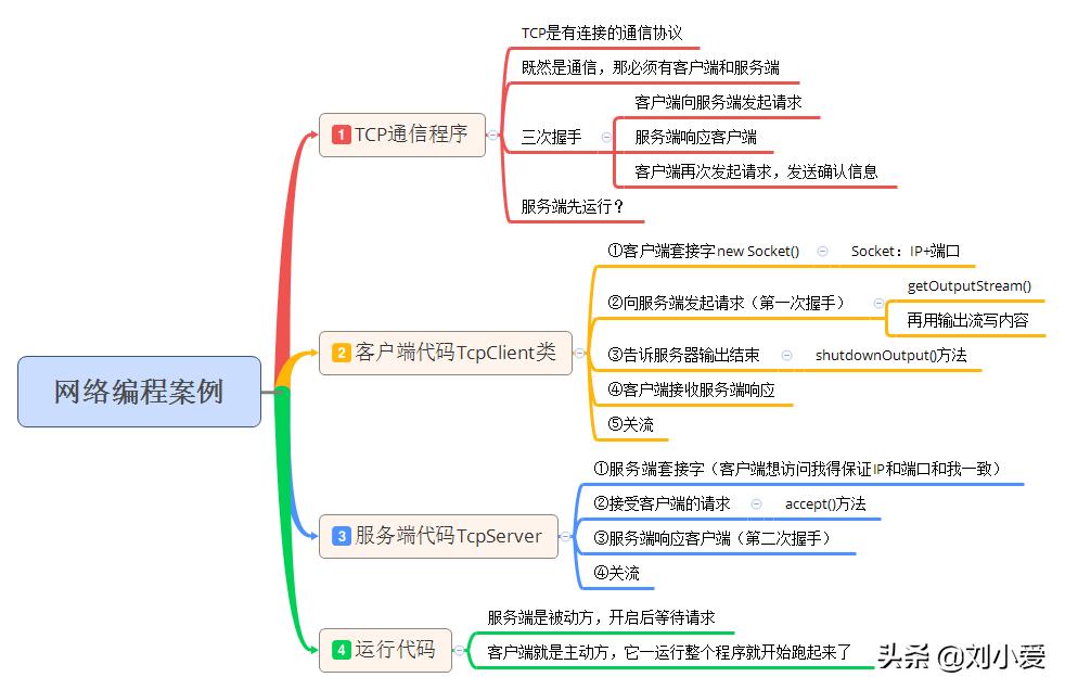 两台计算机如何连接传输数据,java值传递和数据传递