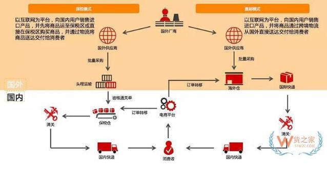 德国跨境电商进口清关流程,跨境货物进口清关流程