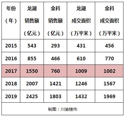 金科10栋洋房沉降原因,重庆金科洋房重建