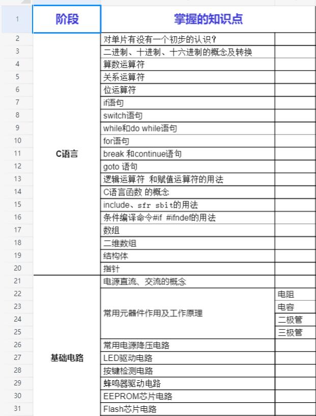 stm32线下培训班,stm32单片机培训班