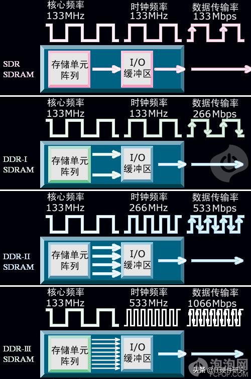 显卡的显存介绍,如何知道显卡显存的好坏