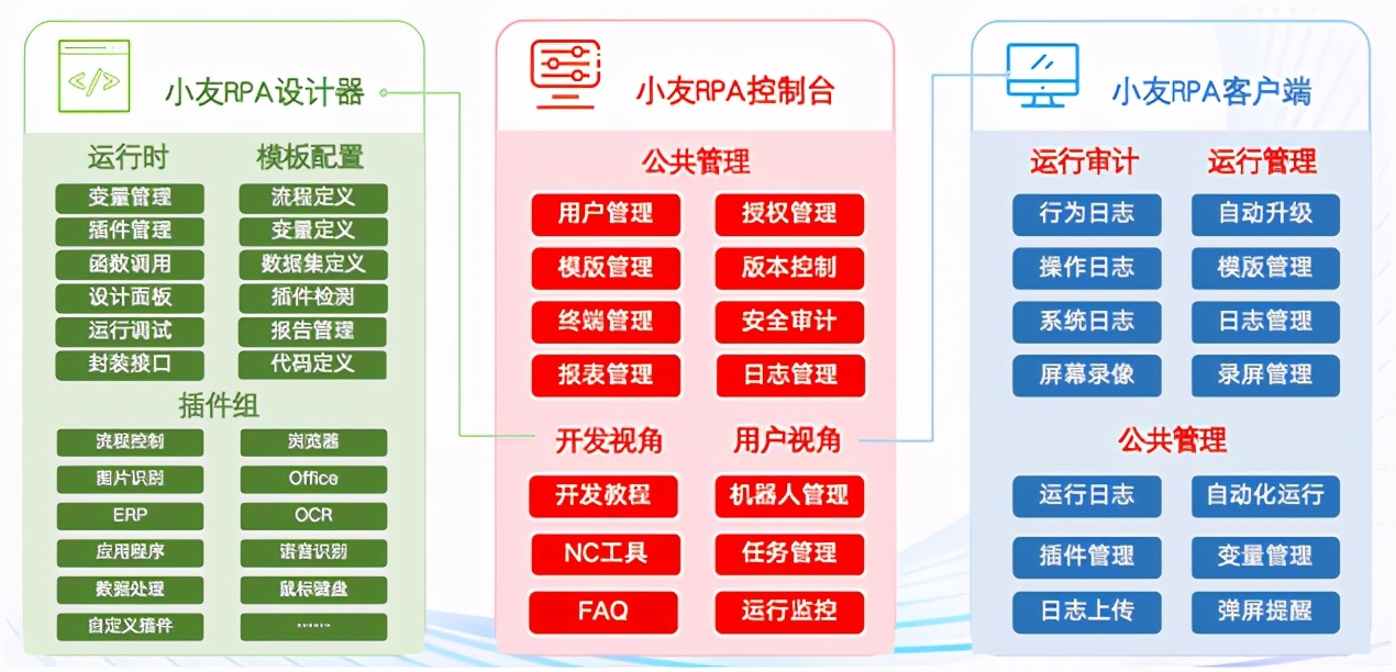 rpa如何改变未来,rpa将来的未来