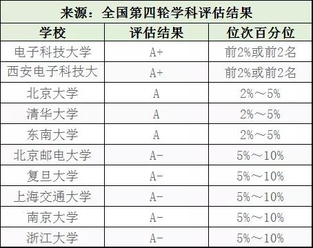 工科专业就业排名100名,加拿大工科最好就业的专业