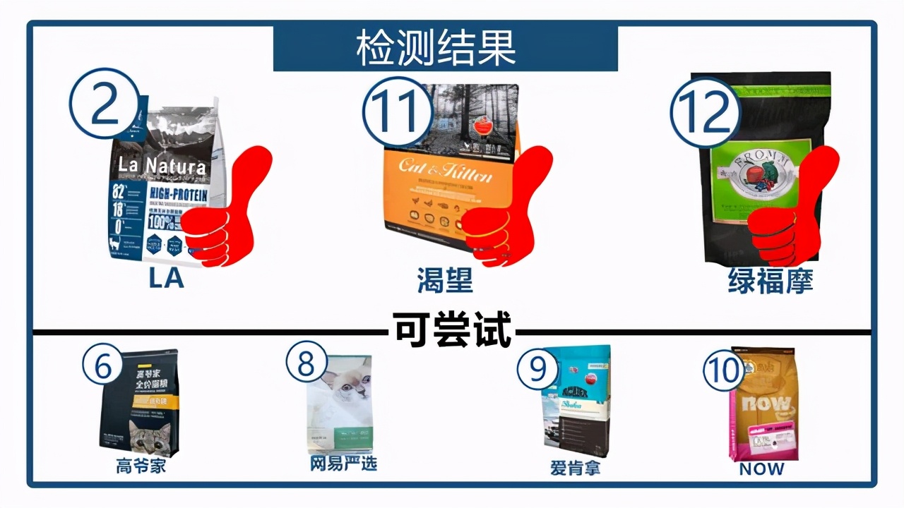 最新猫粮排行测评,2023猫粮推荐真实测评红黑榜