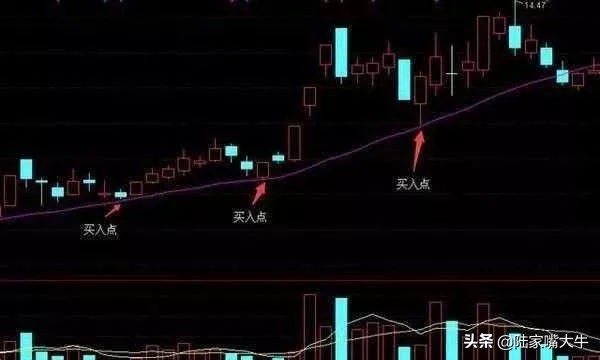 日均均线操作技巧,20日均线买入绝招带图
