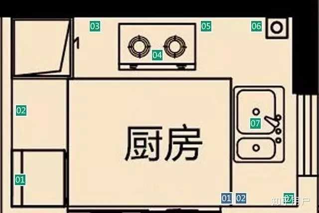 房子装修时必装的东西,装修时哪些东西不安装