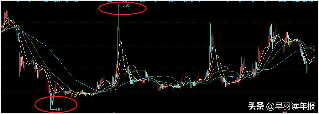 为什么工商银行股价低于净资产,工商银行为什么股价不涨市值变大