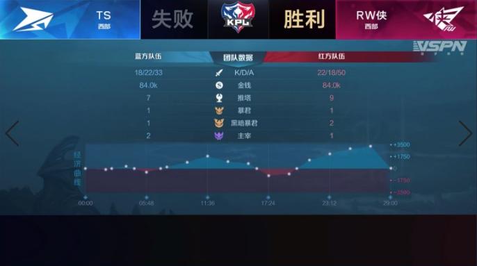 王者荣耀rw侠渡劫转为打野位,王者荣耀2019冬冠rw侠