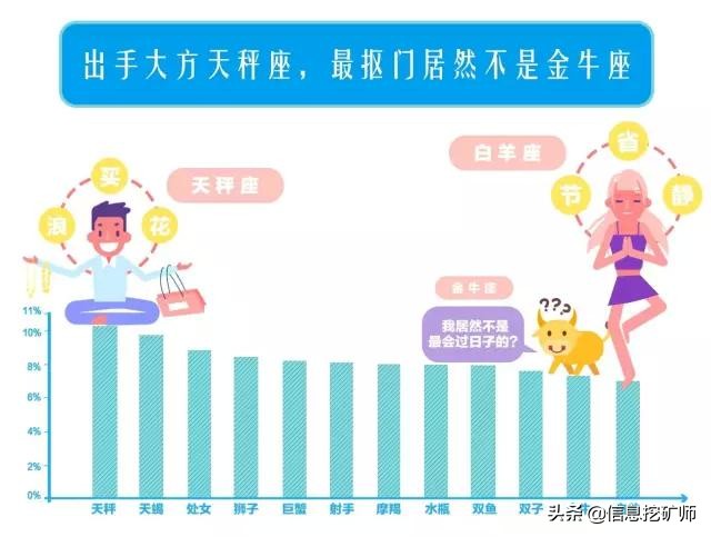 支付宝钻石会员升级有多难？七个月就够了