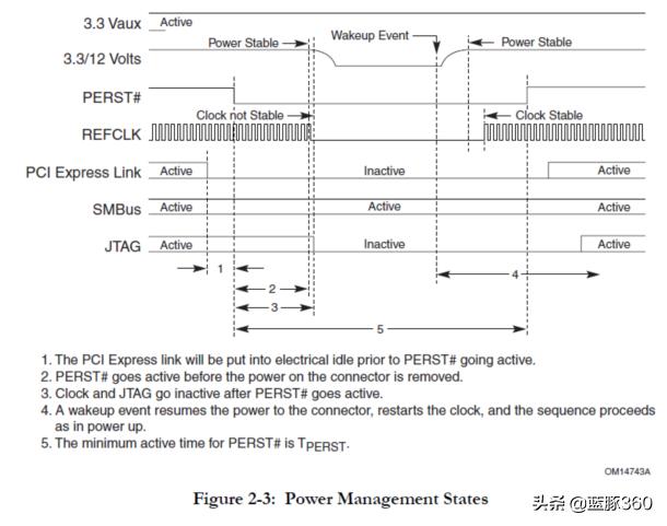 pcie接口应用方向,pcie接口调试