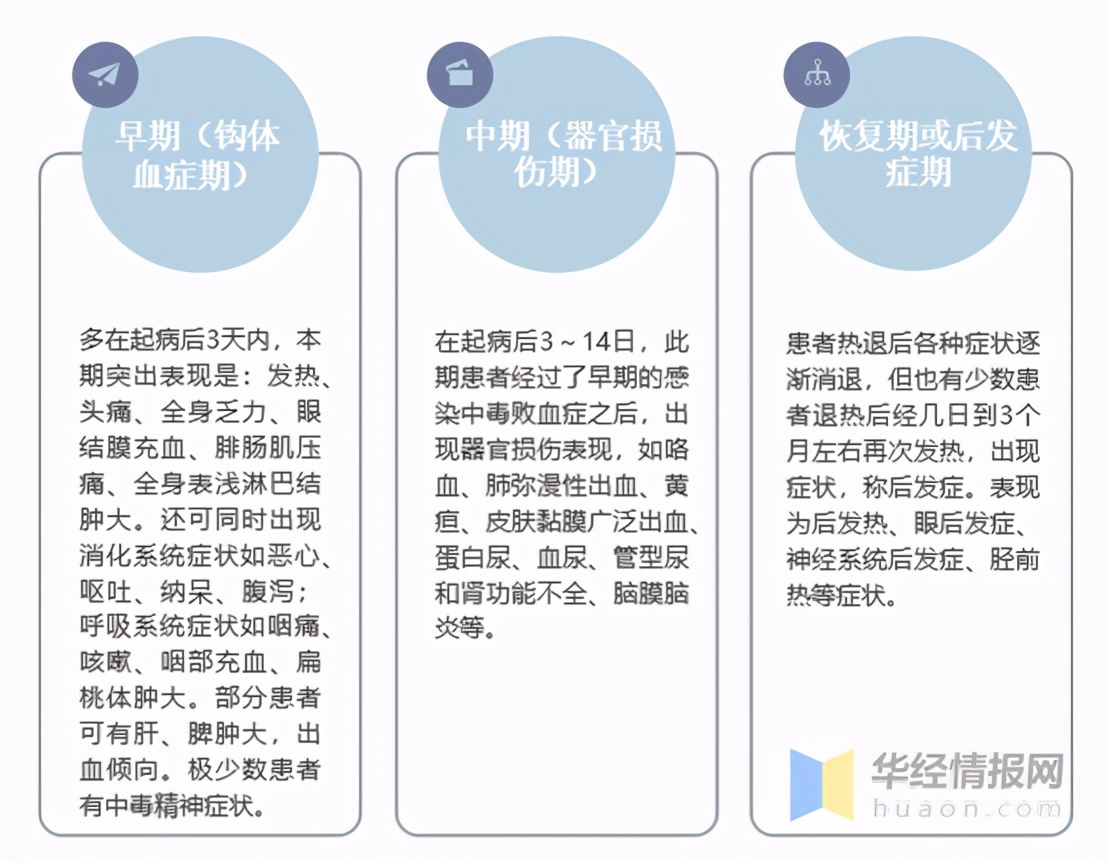钩端螺旋体最常见的死亡原因,钩端螺旋体病怎么防治