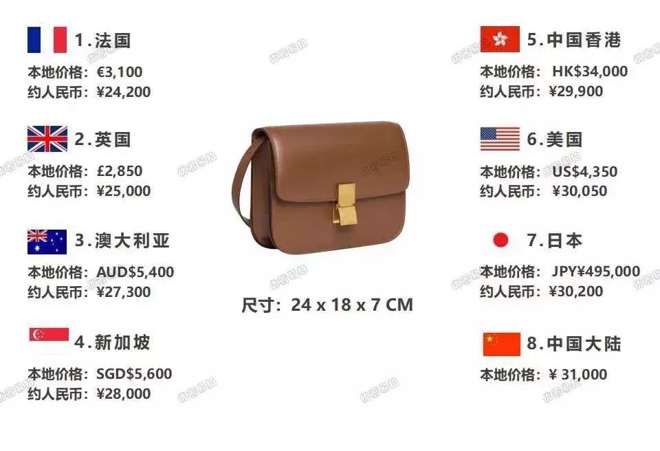 史上最全爆款奢侈品包包比价，省出来的钱，够你来一次跨国旅行咯