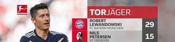 莱万三大金靴,莱万成为第一