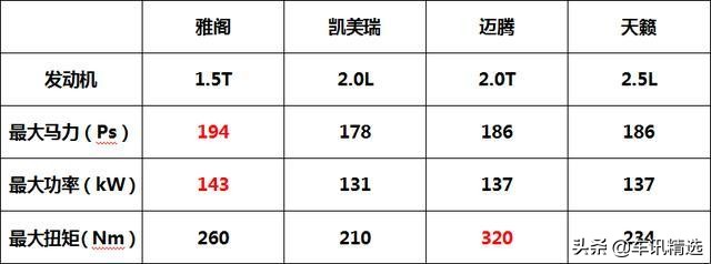 为什么20万就买雅阁？B级车“老炮儿”，四大杀手锏