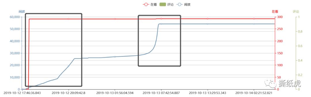 只要勤快多少都能赚点钱,只要勤快就能赚钱吗