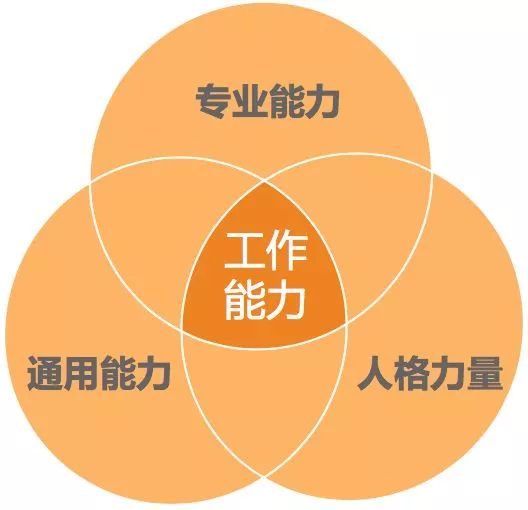 招聘如何和候选人沟通,在招聘频道上如何与面试官沟通