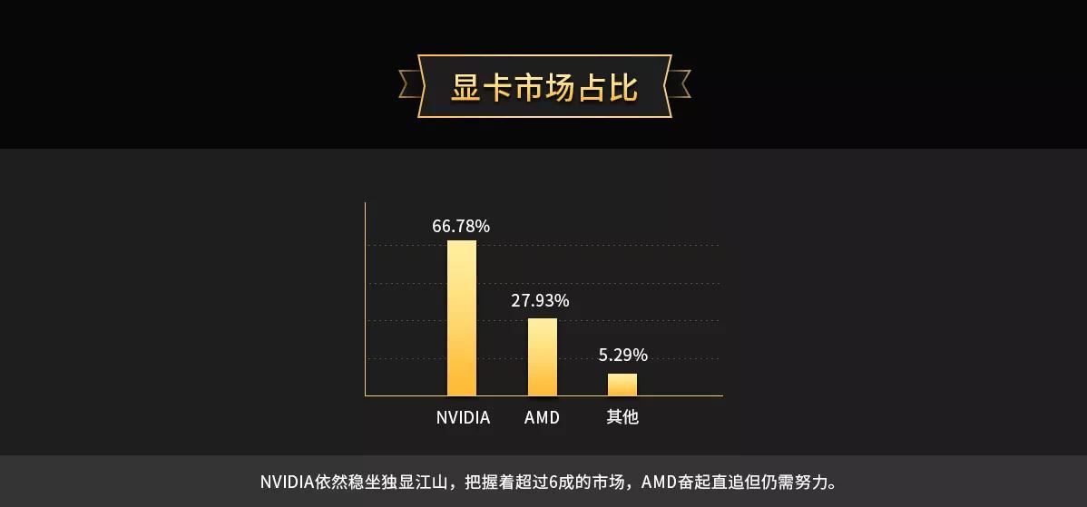 最新一代专业显卡nvidia,nvidia最新战术级显卡发布