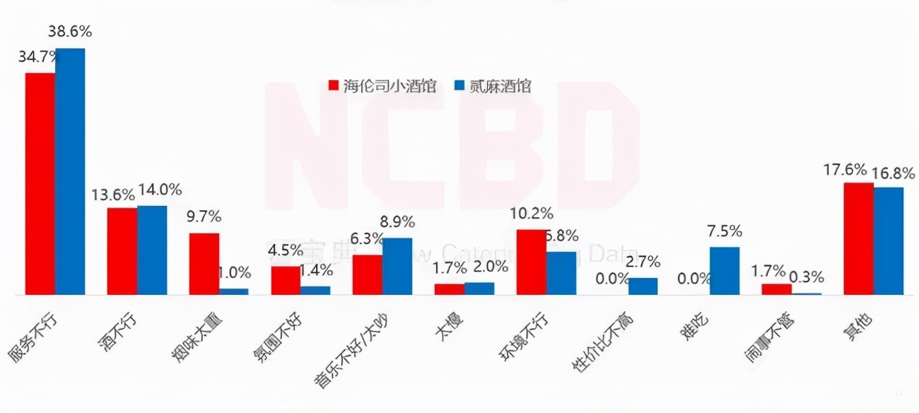 蜜雪冰城奶茶界拼多多,酒水界的拼多多