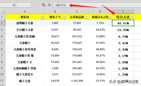 淘宝直通车如何优化价格,淘宝直通车怎么优化价格