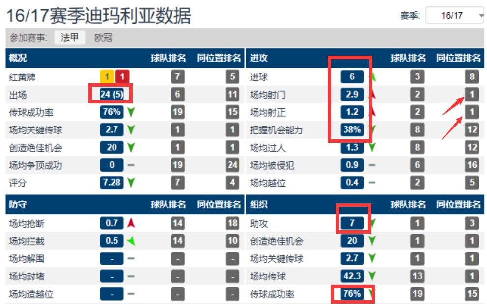 迪玛利亚是个怎样的球员,众球星评价迪玛利亚