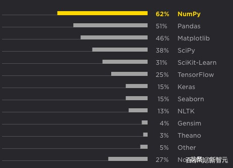 python开发前景,python的应用与发展前景