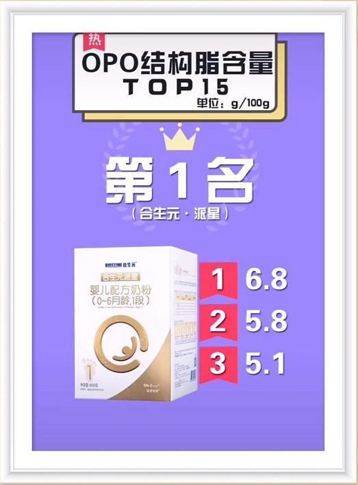奶粉排行榜10强opo含量,哪款奶粉opo含量比较高