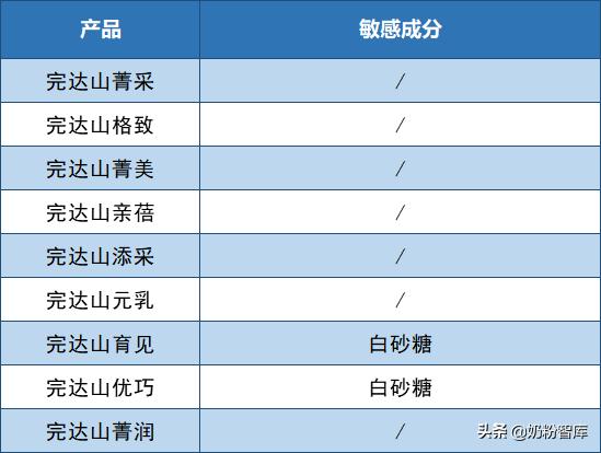 完达山奶粉深度测评,2018完达山奶粉各个系列的区别