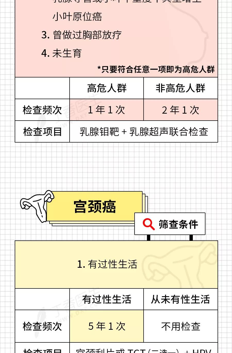 癌症来前，身体已经给了你N次机会！最后一根救命稻草，收藏自检