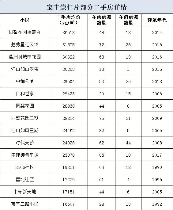 硚口区100万左右二手房,武汉市硚口区二手房出售