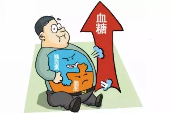 卫健委减负措施,国家卫健委发布减糖减脂的食物