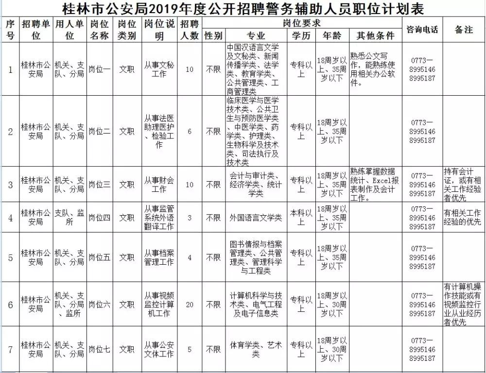 桂林2021叠彩辅警招聘,广西百色辅警招聘信息