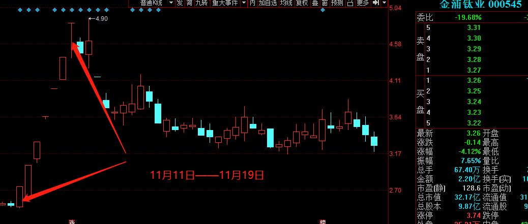 2个涨停板后怎么操作,2个涨停
