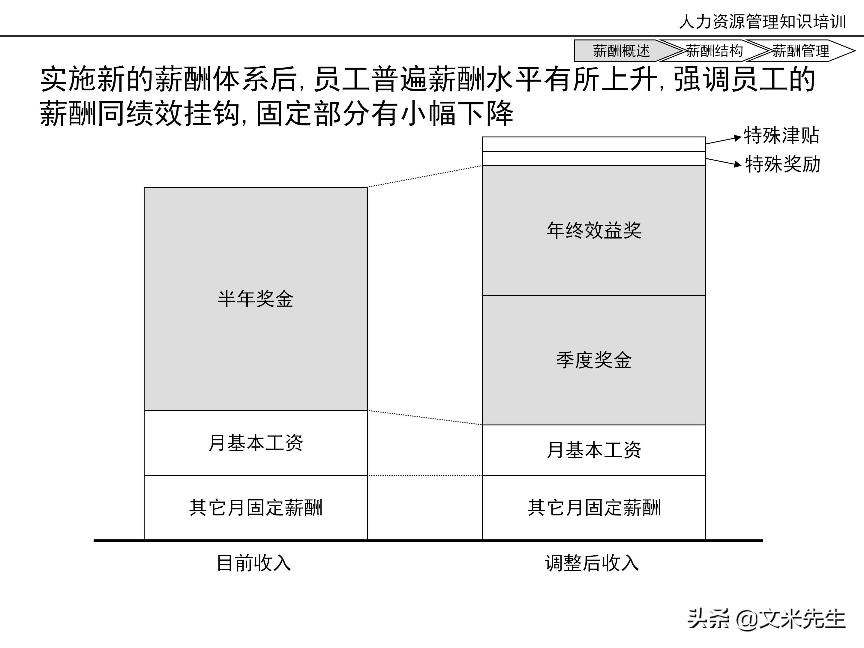 国内知名咨询公司课件：177页人力资源管理知识培训（内部版）