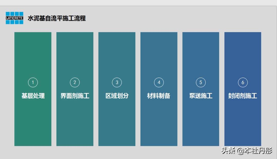 设计室内地坪的技巧,室内地坪有什么新材料