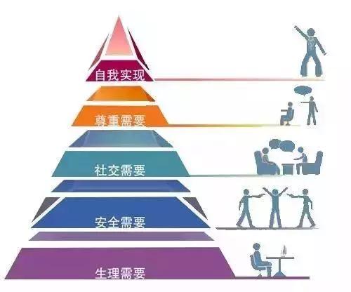 运营模式的三个层面,运营管理学习率计算公式