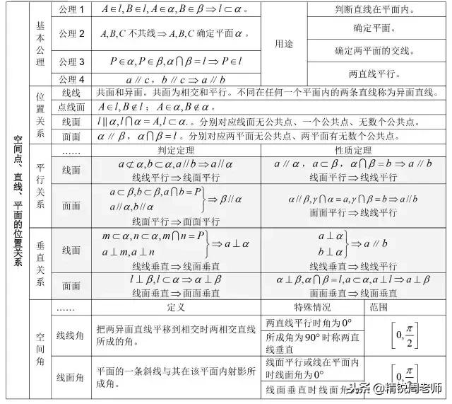 高中数学必背的公式大全集合,高中数学全套公式汇总