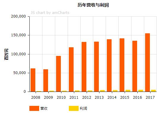 世界五百强鸿海,鸿海集团世界500强排第几名
