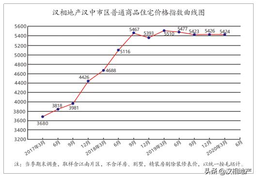 2022年汉中楼市怎么走,汉中楼市最新消息