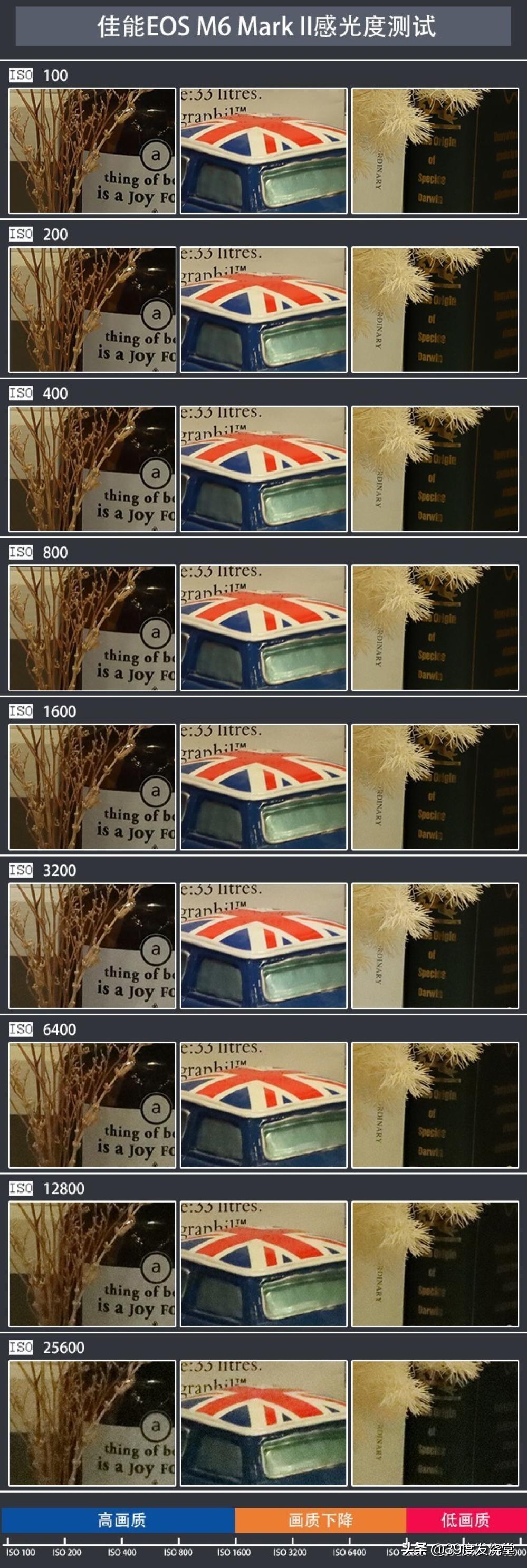 佳能m6markii代微单相机,佳能微单eosm6mark两代评测视频