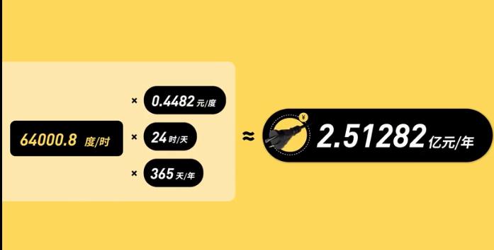 以前的网盘开始收费,网盘的发展过程